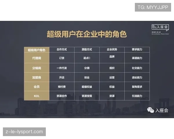 顶级公会长的管理：他是如何通过奖励机制凝聚人心的